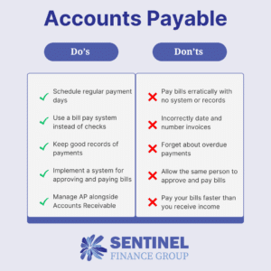 Accounts Payable