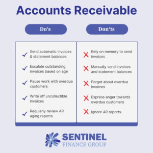 Accounts receivable