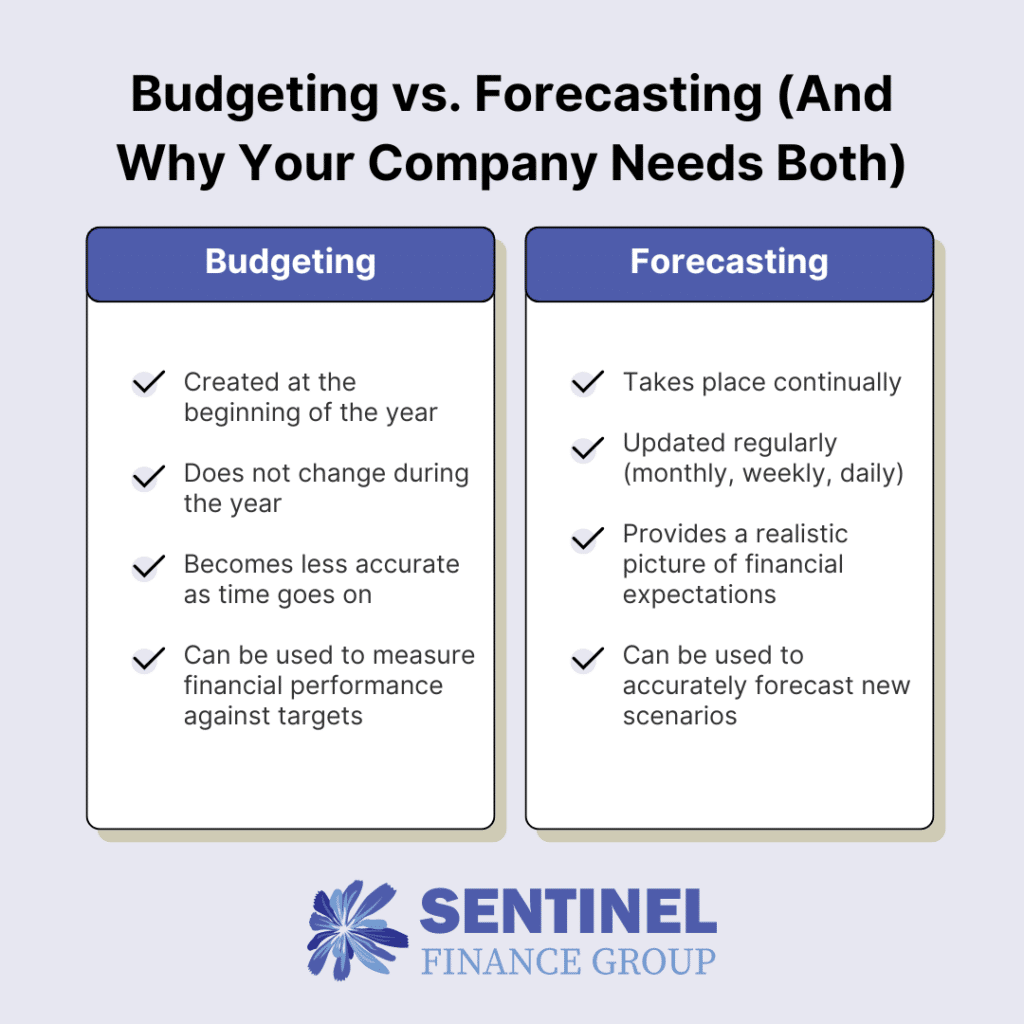 Budgeting vs Forecasting