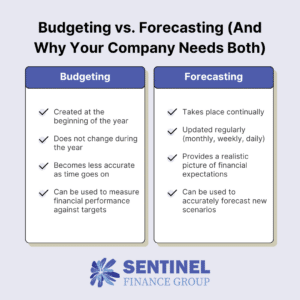 Budgeting vs Forecasting