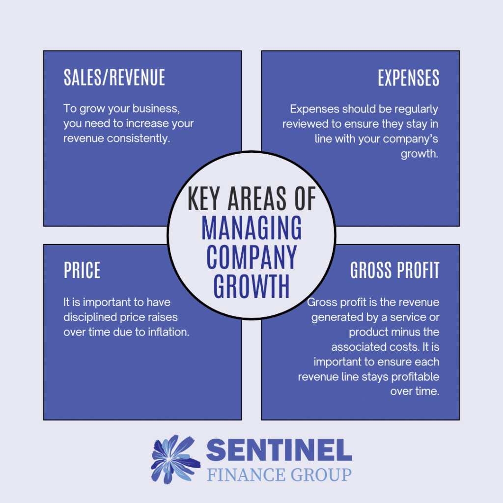 Managing Company Growth