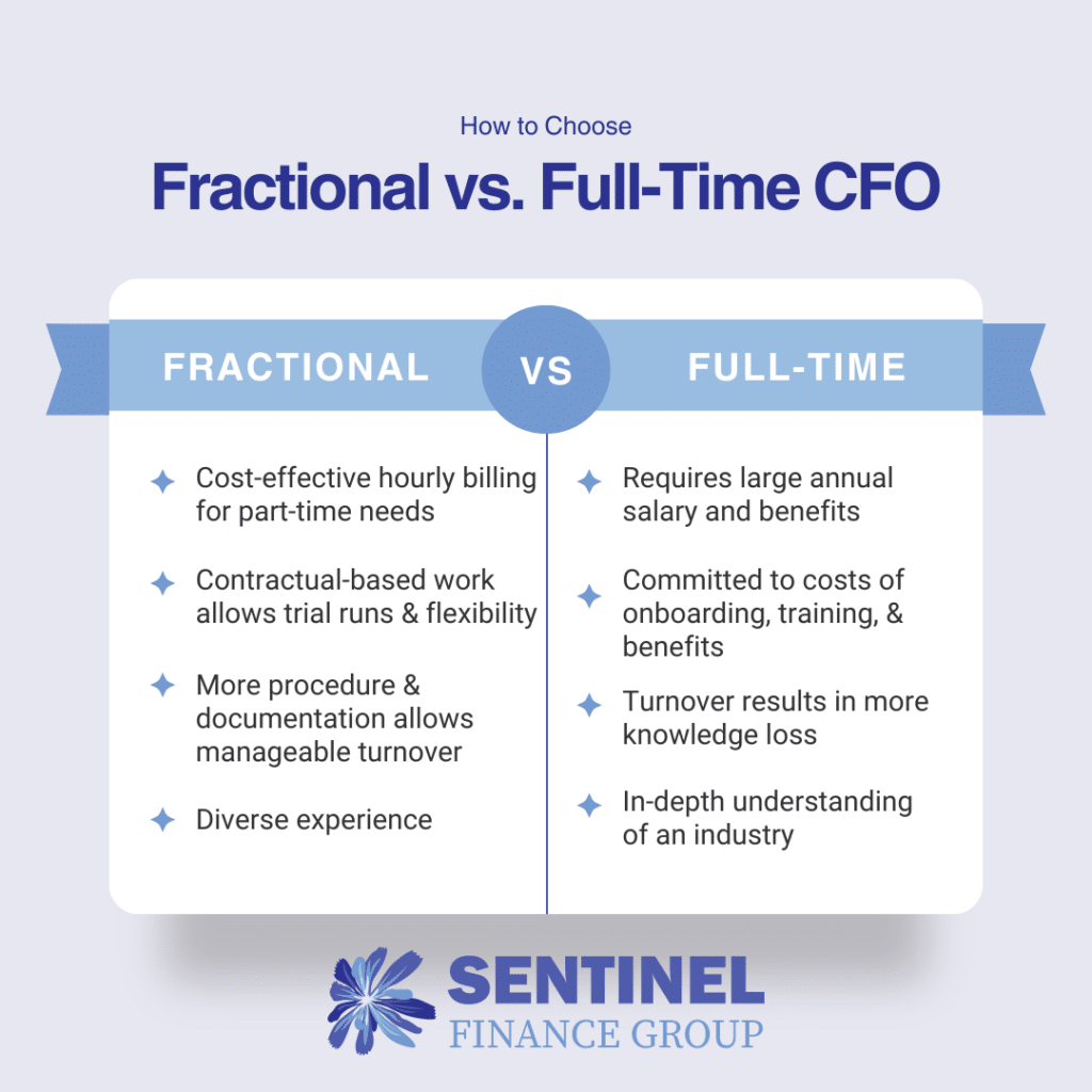 Fractional vs. Full-Time CFO