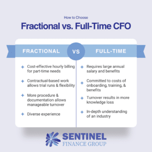 Fractional vs. Full-Time CFO