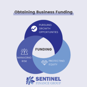 Business Funding