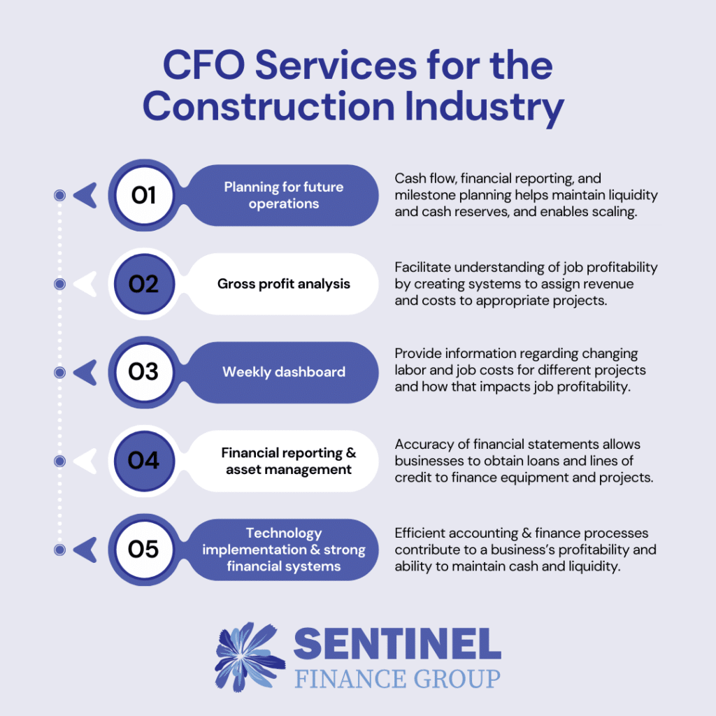 CFO Services for the Construction Industry