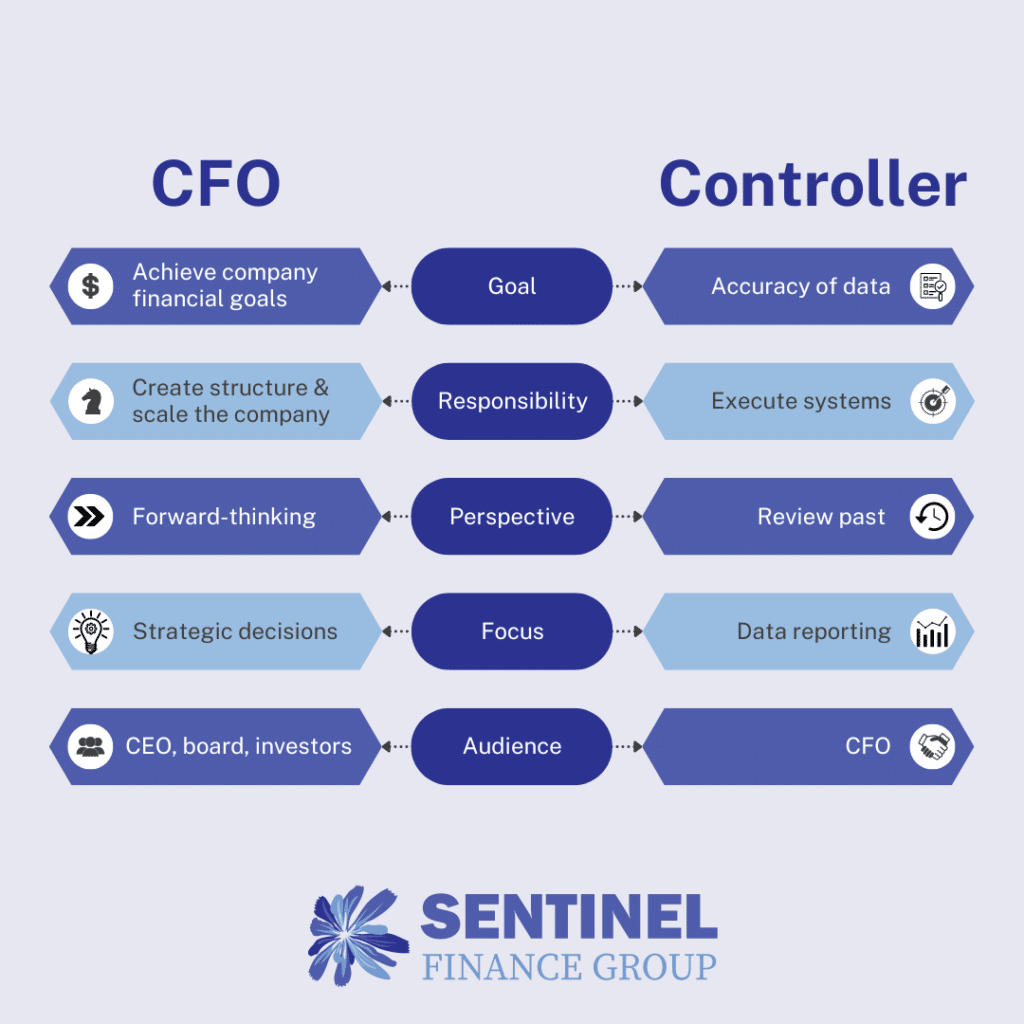 CFO vs Controller