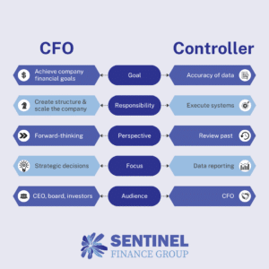 CFO vs Controller