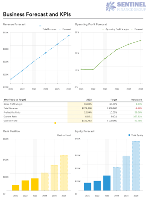 Investors and Bank Loans Financial Guide