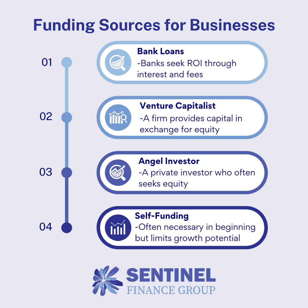 Types of Funding Sources for Businesses